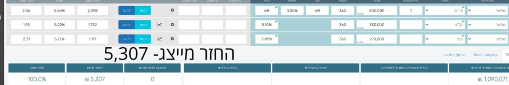 חישוב החזר משכנתא עם פריים של 6 אחוז שמראה החזר